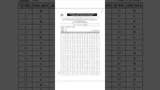 Apsc JDO 2025 answer key out #apsc #jdo #subscribe #assam