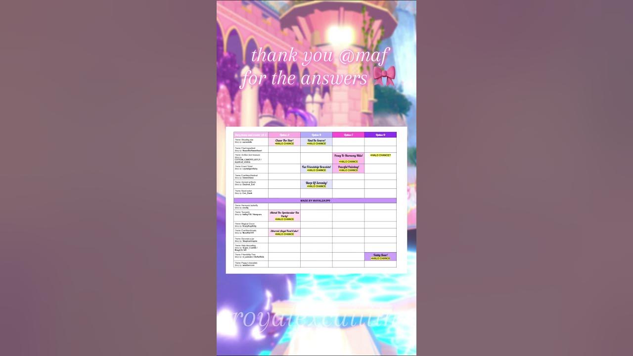 Everfriend Halo Answers 2025🎀rhoutfit royalehighroblox fyp foryou 