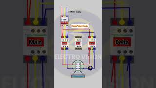 3 Phase Supply #electrical #power #current #ytshorts