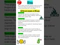 Blog and It's Types #computereducation #class10