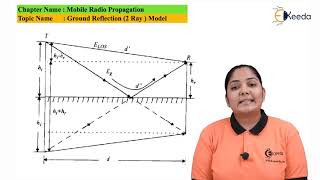 Ground Reflection (2 Ray) Model - Mobile Radio Propagation - Mobile Communication System screenshot 1