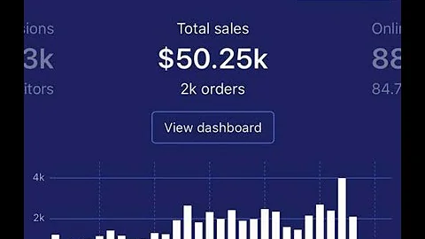 How This Simple Shopify Store Makes $1M Per Month
