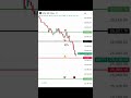 Nifty Friday Analysis |🩸MARKET PANIC: The Road to 25,000 is OPEN.