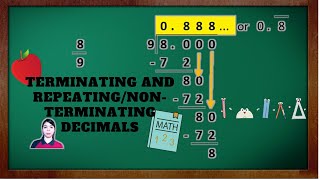 MATH 6 Quarter 1 -Terminating and Repeating/Non-terminating Decimals