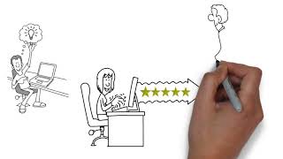 Whiteboard animation sample video | Sample animated video for a business