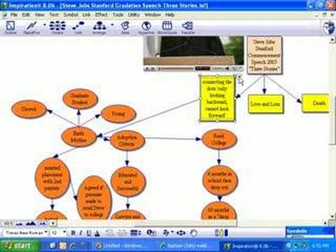 Mind Map Of Steve Jobs Stanford Commencement Address Youtube