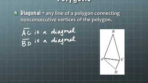 11.2 Curves, Polygons and Symmetry (part 1)