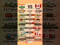 India vs Canada Comparison 2026 🇮🇳🇨🇦 | Population, GDP, Army Power | Full Comparison in Hindi#shorts