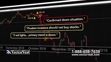 Never Miss a Major Stock Market Move with VectorVest