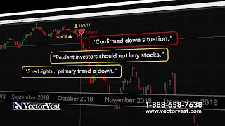 Never Miss a Major Stock Market Move with VectorVest