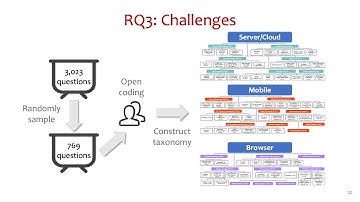 A Comprehensive Study on Challenges in Deploying Deep Learning Based Software (Video, ESEC/FSE 2020)