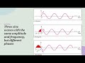 Data Communications and Networks - Lecture 20 - Section 3 - Data and Signals #datacommunications