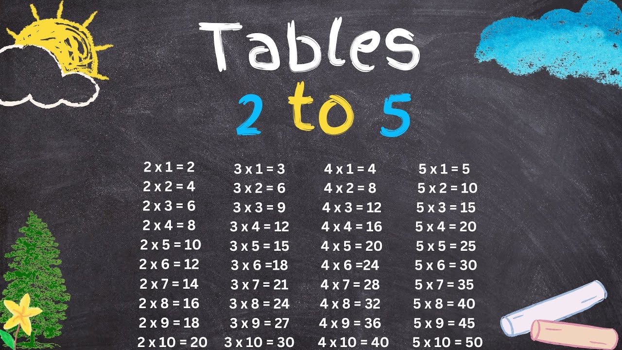 Tables 2 to 5 | Tables | 1 to 5 table | 2 table | 3 table | 4 table | 5 table | Multiplication table