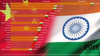 India vs China Population (Indian States vs Chinese Provinces Population 1950-2100)