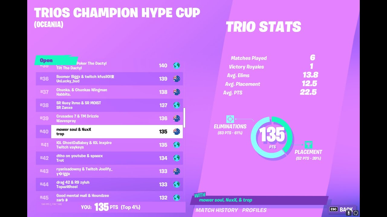 How we came 40th in the trio champions hype cup in only 1 hour