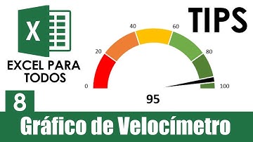 Speedometer graph in Excel!
