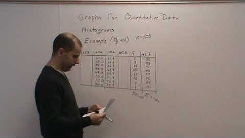 StatLecture Sec2 3 Graphs for Quantitative Data   Part 1
