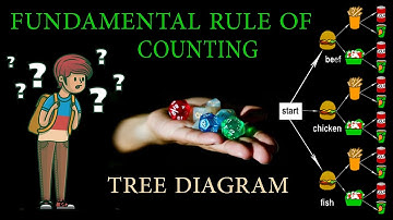 Fundamental Rule of Counting & Tree Diagram | Counting Rule | Counting Techniques |The Statisticians