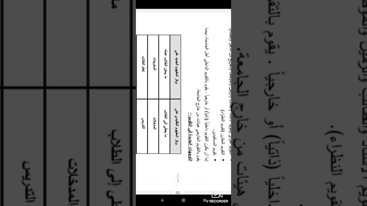 الفصل الخامس التقويم الذاتي للبرامج في تحقيق الجودة في مخرجات التعليم العالي