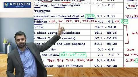 Ca Inter Audit FastTrack Lecture 1 | CA Rishabh Jain