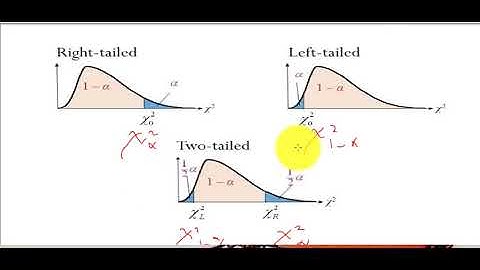 Lecture 32 || Statistical Inference || Dr Shabbir Ahmad