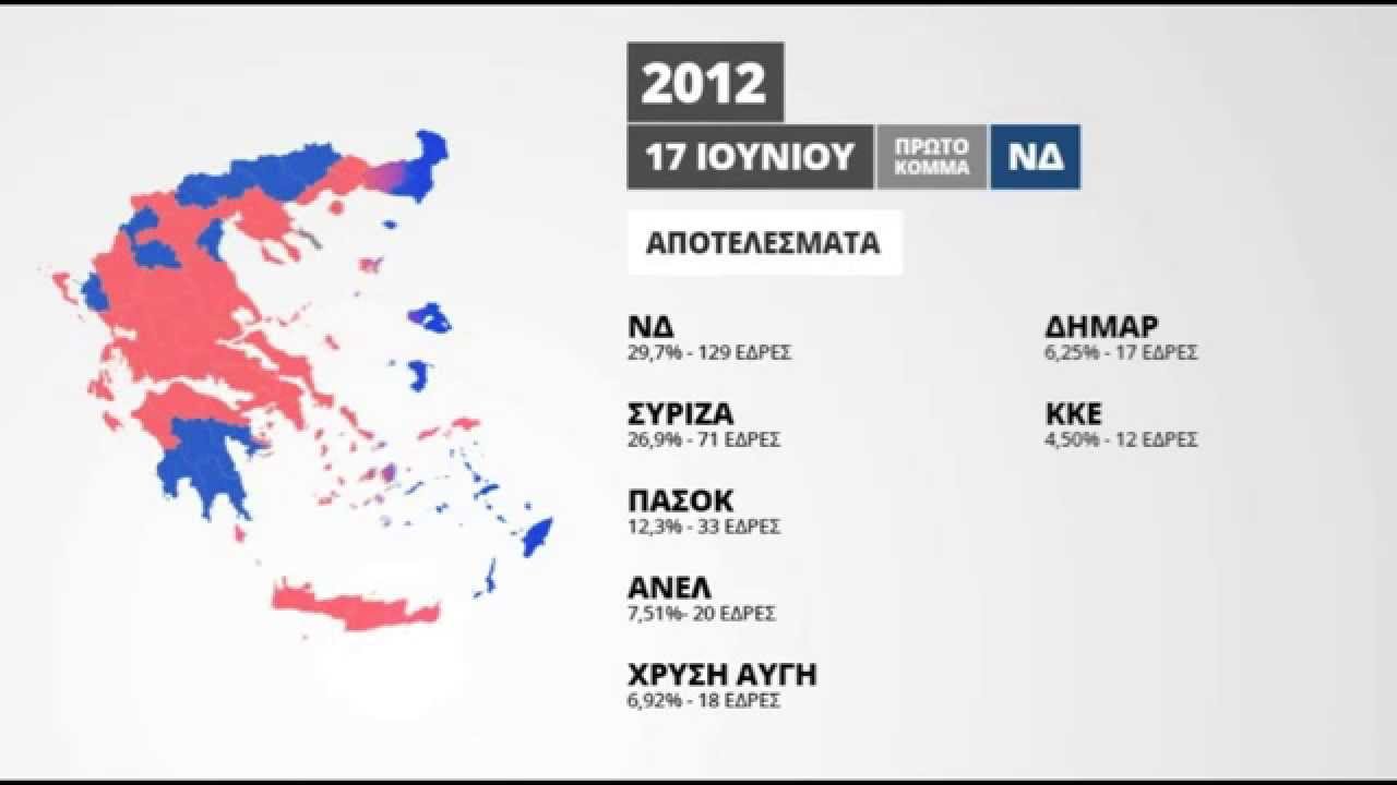 αποτελέσματα