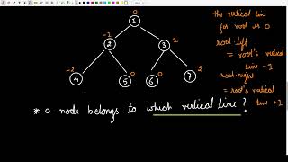 GeeksForGeeks | Vertical sum