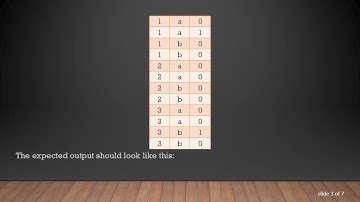 How to Delete Group by Two Variables on Condition in SAS / SQL