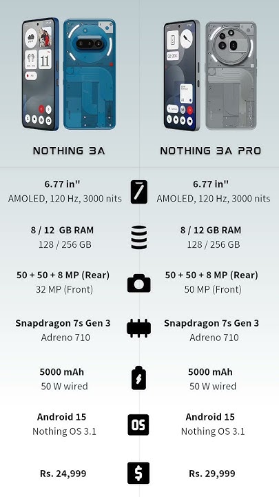 📱 Nothing Phone 3A 🆚 Nothing Phone 3A Pro📱 Comparison #nothingphone3a # ...