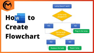 How to Create Flowchart in Microsoft Word screenshot 3