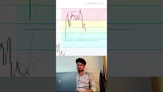 NIFTY Today Market Analysis 🔥 Big Move Coming? #nifty50 #trading #stockmarket