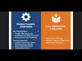 Service vs Product Based Companies: Which is Better for Your Career? [Hindi]
