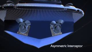 Humphree Interceptor Trim Tab System