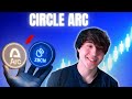 Circle's Arc Testnet + ZBCN = The Biggest Crypto Move Yet?