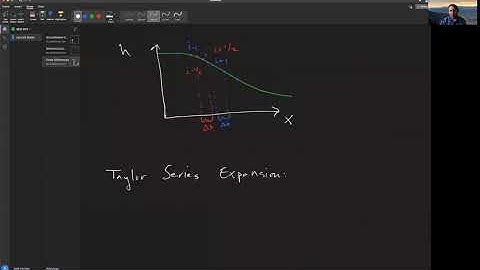 Introduction to Finite Differences