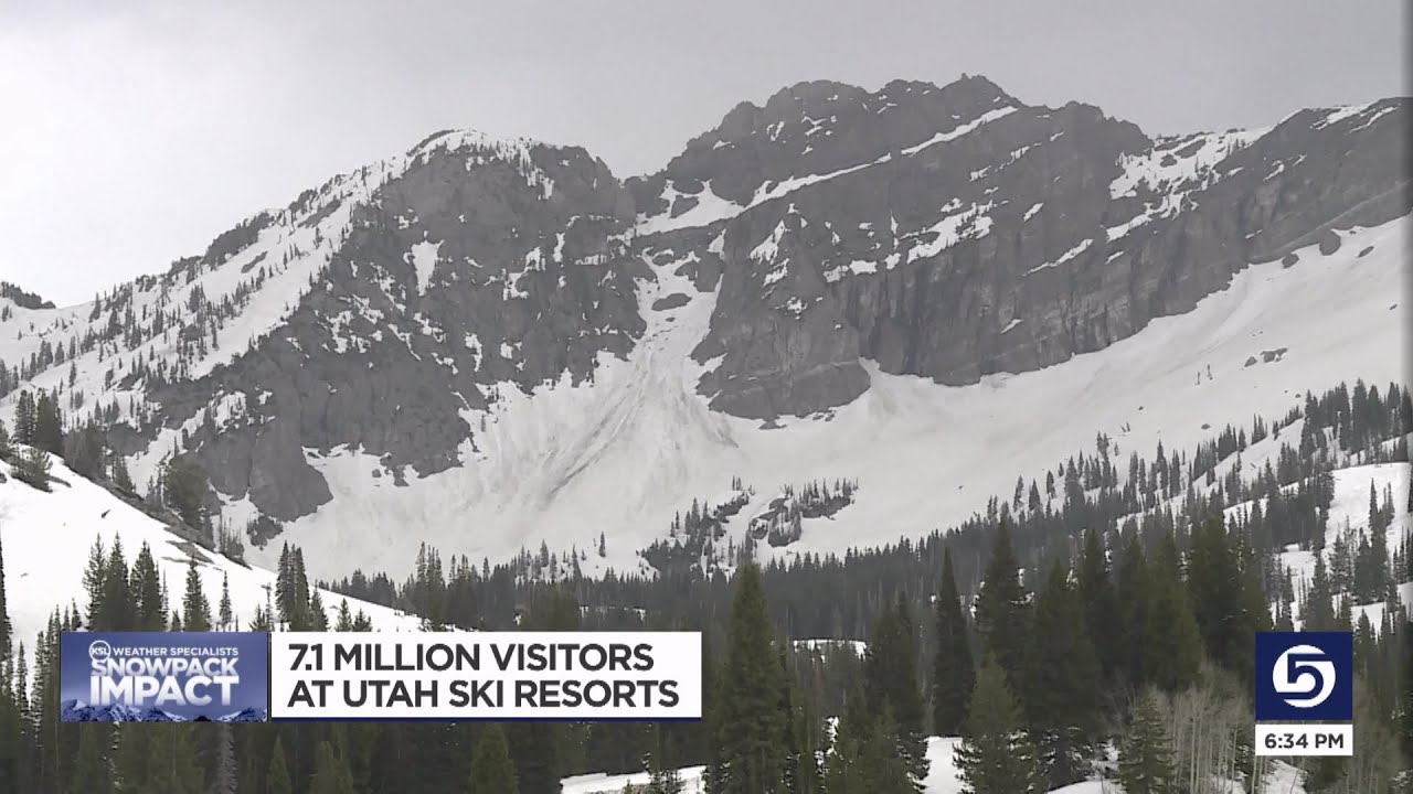 Utah's ski resorts report record-breaking season - YouTube