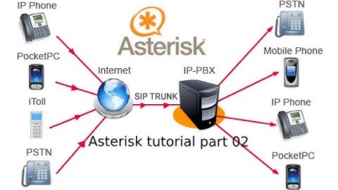 Asterisk tutorial part 02- Asterisk compiling, installing