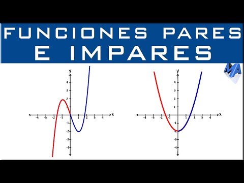 Vídeo: Com es pot saber si un gràfic és una funció racional?
