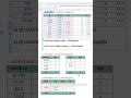 ការប្រើរូបមន្ន COUNTIFS ក្នុង Excel #excelkhmer #excellookup #excel #excelformula