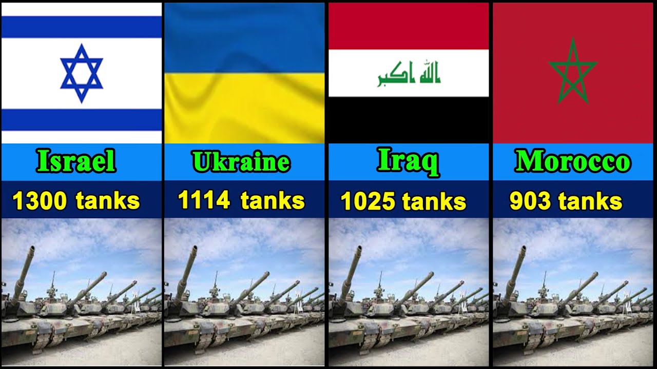 Countries by Number of Tanks 2025 from Lowest to Highest
