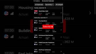 Weekly Calendar High Impact