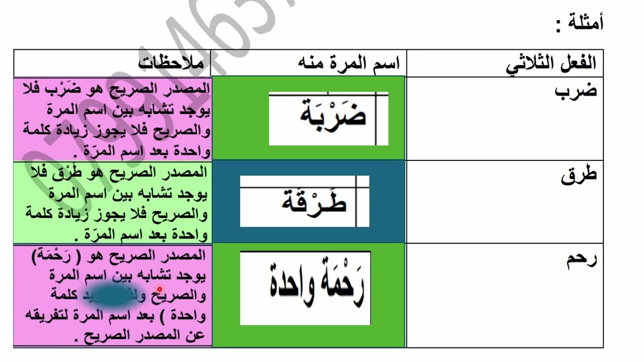 مصدر المرة (  عربي جيل 2008 - الفصل الثاني - الوحدة التاسعة)