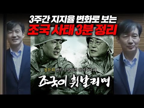 3주간 지지율 변화로 <strong>보는</strong> <strong>조국</strong> 사태 3분 정리ㅣ청문회 시작 부정입학, 사모펀드, 논문, 웅동학원 논란 까지