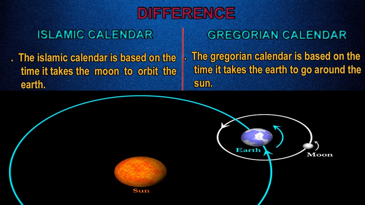 DIFFERENCE BETWEEN ISLAMIC CALENDAR AND GREGORIAN CALENDAR YouTube