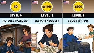 Full All Levels of Wealth in America: $0 to $10M Per Month Update