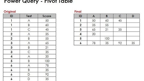 Pivot Column Using Power Query: Long to Wide format