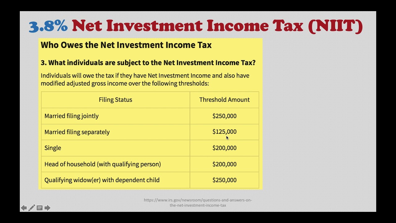 3.8 Net Investment Tax (NIIT) Overview YouTube