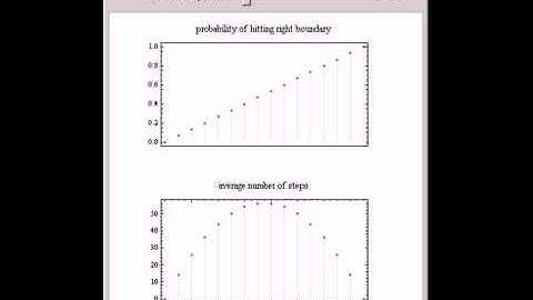 Properties of a Simple Random Walk with Boundaries