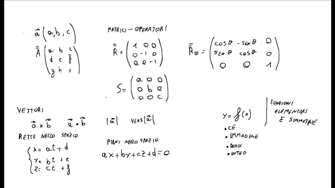 Mate 0 - Introduzione
