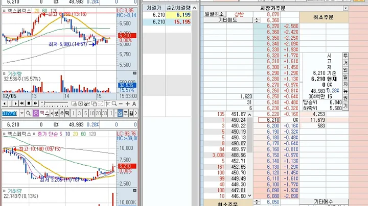 엑스페릭스 (317770) 2023-12-6 (-1.93%) 호가창 풀타임